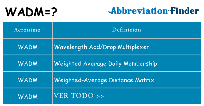 ¿Qué quiere decir wadm