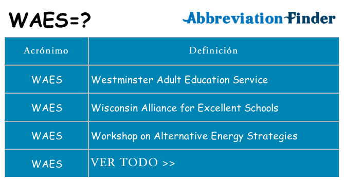 ¿Qué quiere decir waes