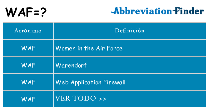 ¿Qué quiere decir waf