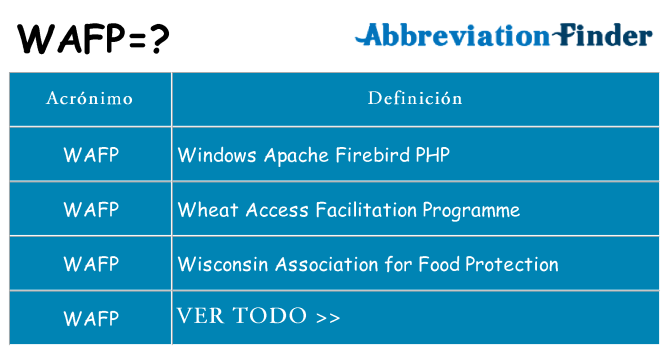 ¿Qué quiere decir wafp