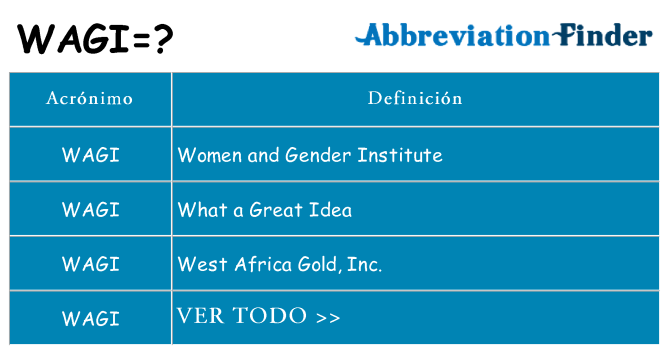 ¿Qué quiere decir wagi