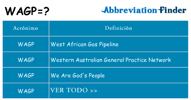 ¿Qué quiere decir wagp