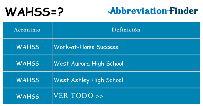 ¿Qué quiere decir wahss
