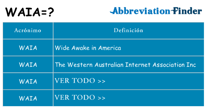 ¿Qué quiere decir waia