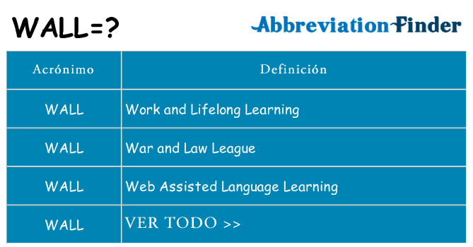 ¿Qué quiere decir wall