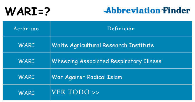 ¿Qué quiere decir wari