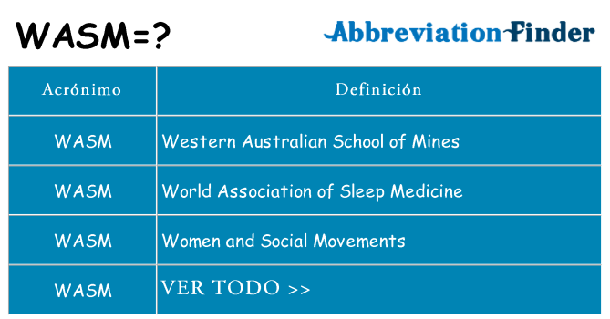 ¿Qué quiere decir wasm