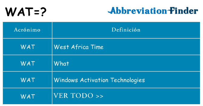 ¿Qué quiere decir wat