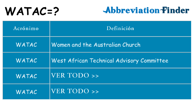 ¿Qué quiere decir watac