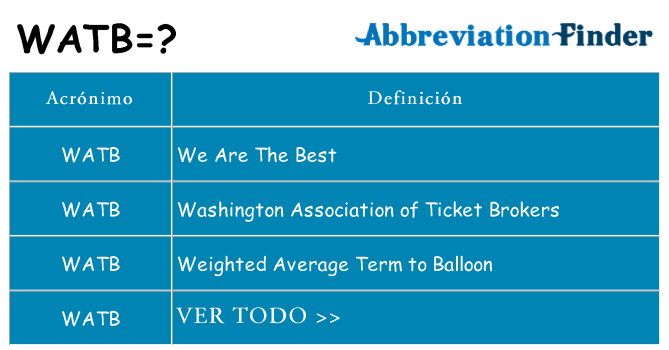 ¿Qué quiere decir watb
