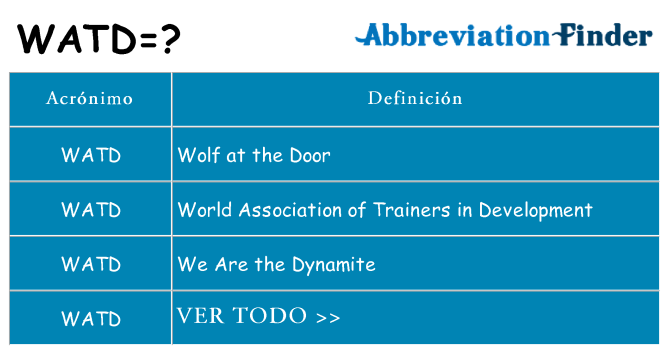 ¿Qué quiere decir watd