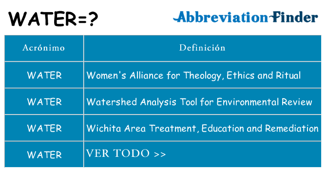 ¿Qué quiere decir water