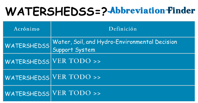 ¿Qué quiere decir watershedss