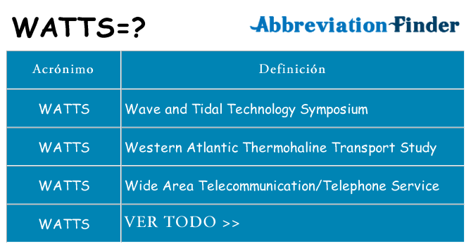 ¿Qué quiere decir watts