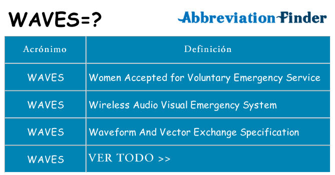 ¿Qué quiere decir waves
