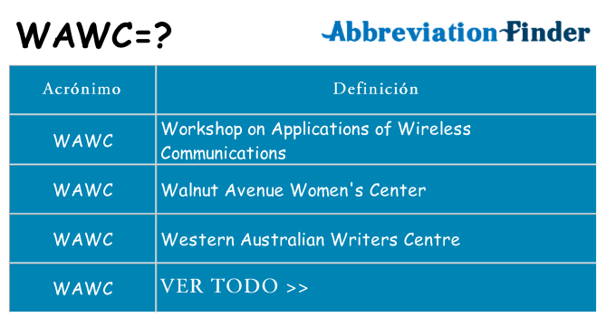 ¿Qué quiere decir wawc