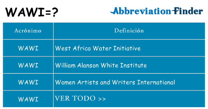 ¿Qué quiere decir wawi