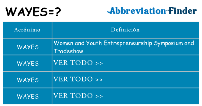 ¿Qué quiere decir wayes