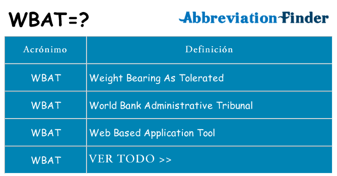 ¿Qué quiere decir wbat