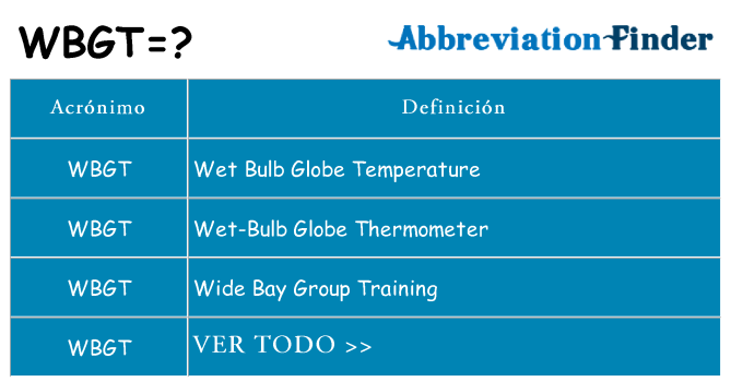 ¿Qué quiere decir wbgt