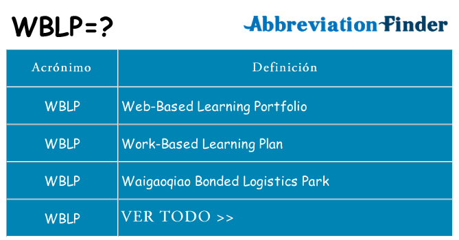 ¿Qué quiere decir wblp