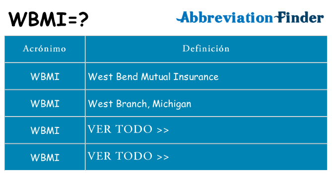 ¿Qué quiere decir wbmi