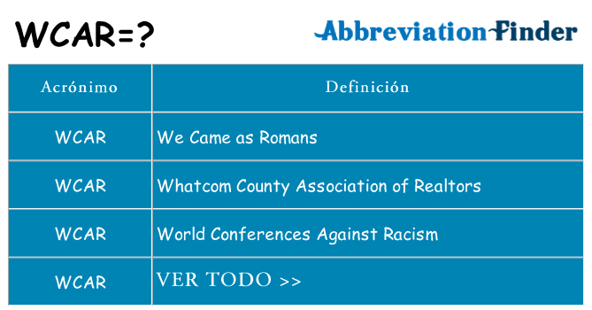 ¿Qué quiere decir wcar