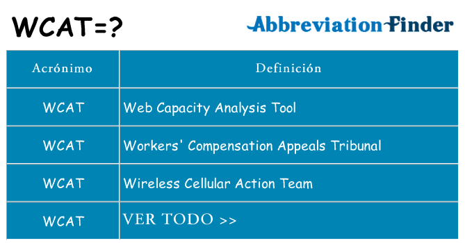 ¿Qué quiere decir wcat