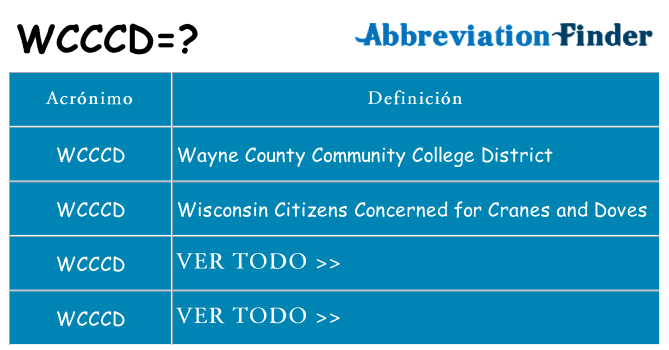 ¿Qué quiere decir wcccd
