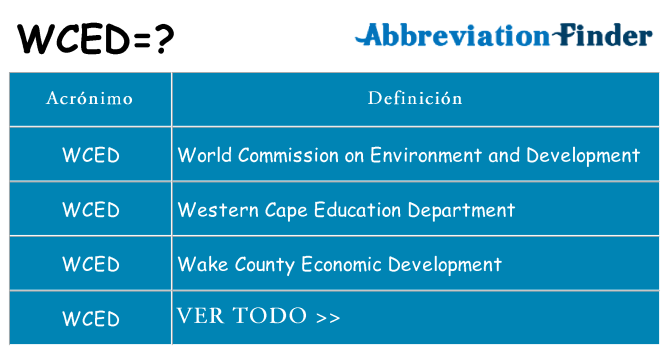¿Qué quiere decir wced