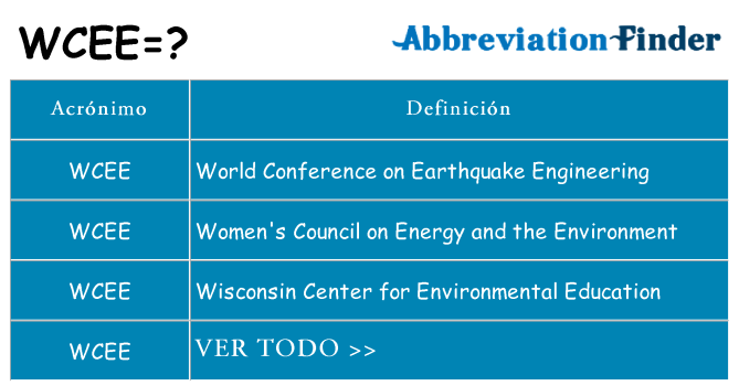 ¿Qué quiere decir wcee