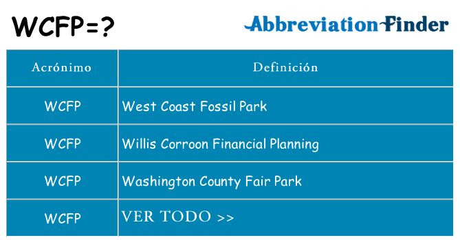 ¿Qué quiere decir wcfp