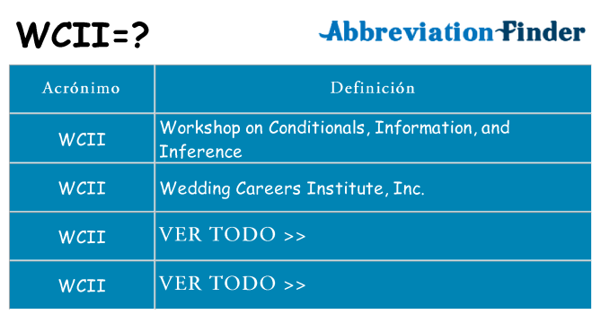 ¿Qué quiere decir wcii