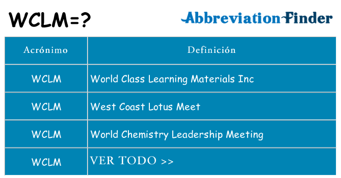 ¿Qué quiere decir wclm