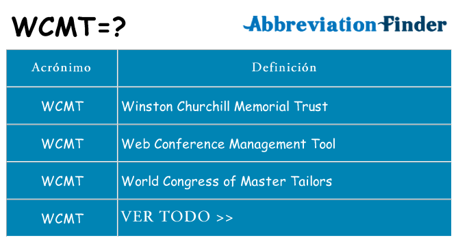 ¿Qué quiere decir wcmt