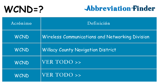 ¿Qué quiere decir wcnd