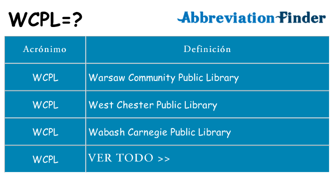 ¿Qué quiere decir wcpl