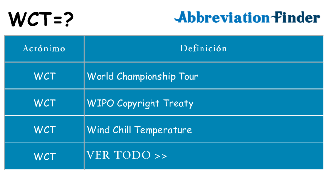 ¿Qué quiere decir wct