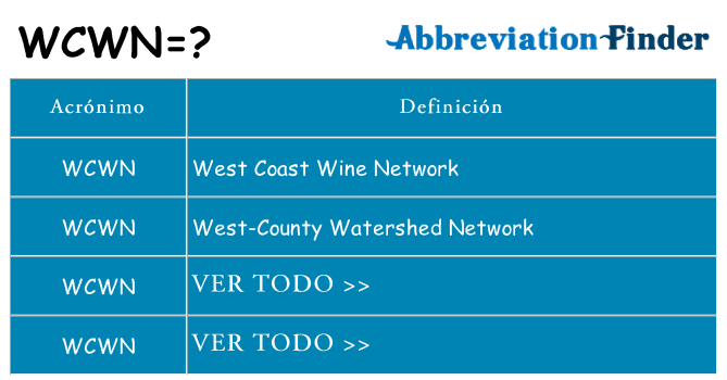 ¿Qué quiere decir wcwn