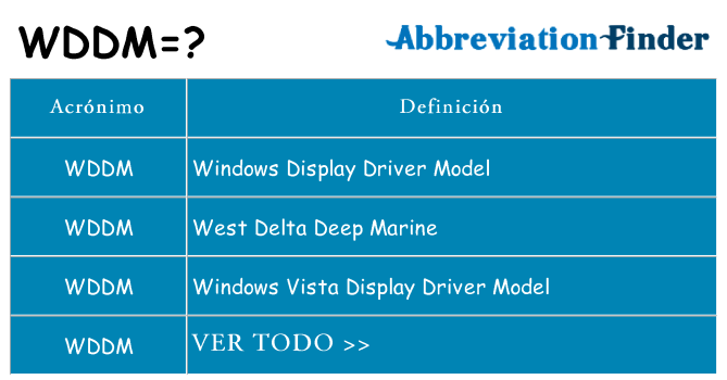 ¿Qué quiere decir wddm