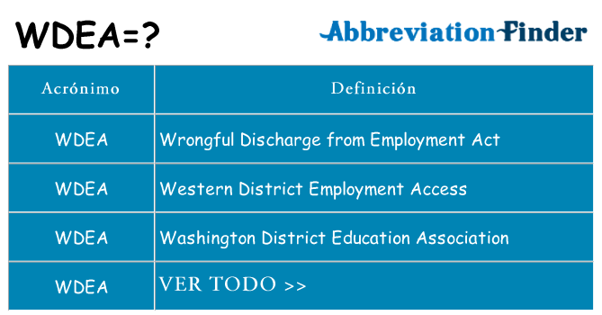 ¿Qué quiere decir wdea