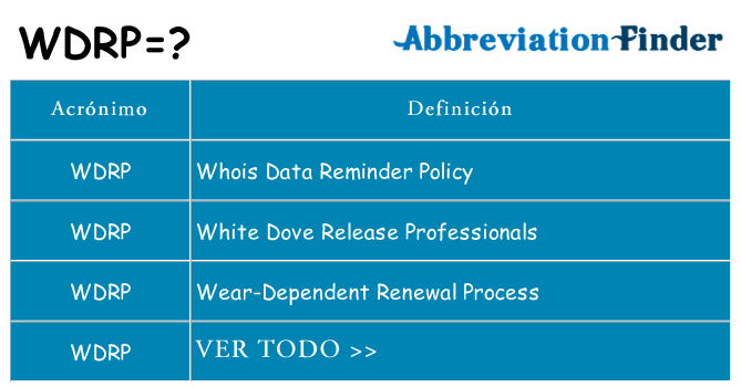¿Qué quiere decir wdrp