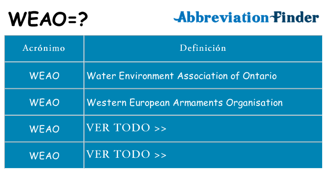 ¿Qué quiere decir weao
