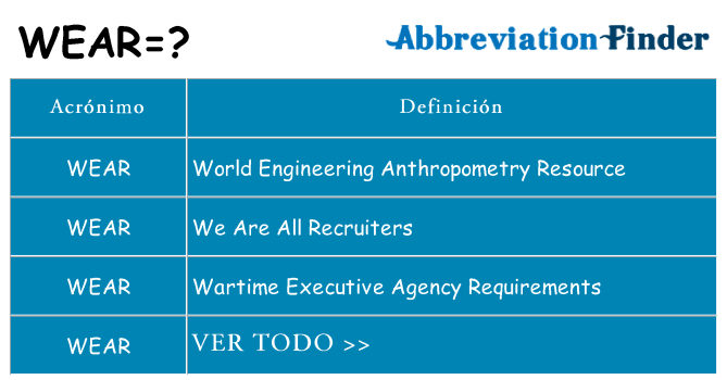 ¿Qué quiere decir wear