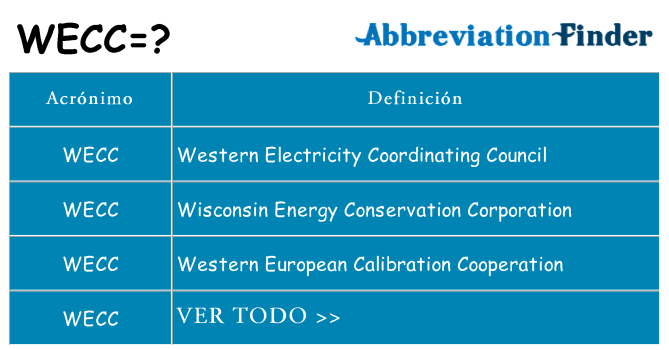 ¿Qué quiere decir wecc