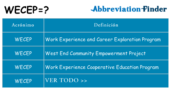 ¿Qué quiere decir wecep