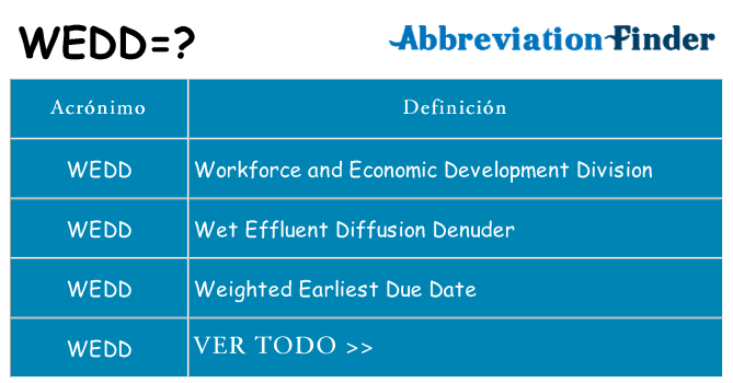 ¿Qué quiere decir wedd