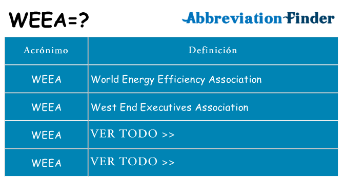 ¿Qué quiere decir weea