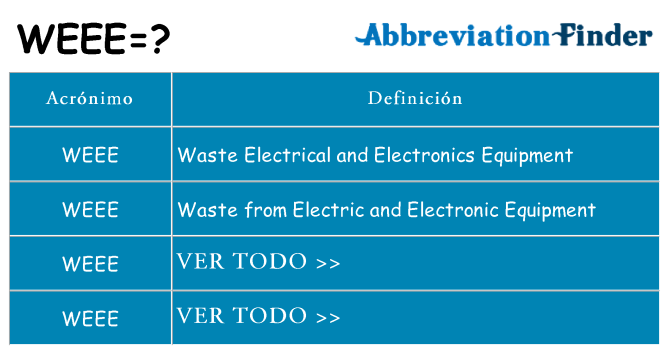 ¿Qué quiere decir weee