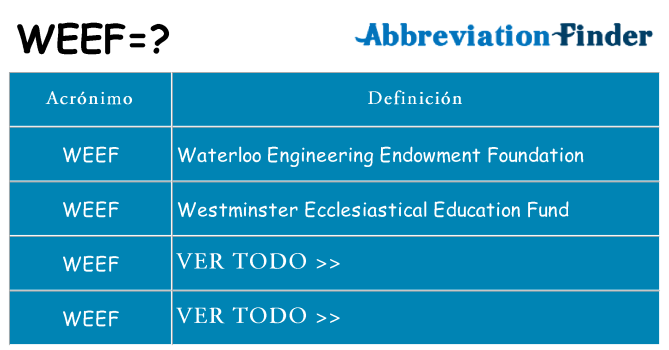¿Qué quiere decir weef